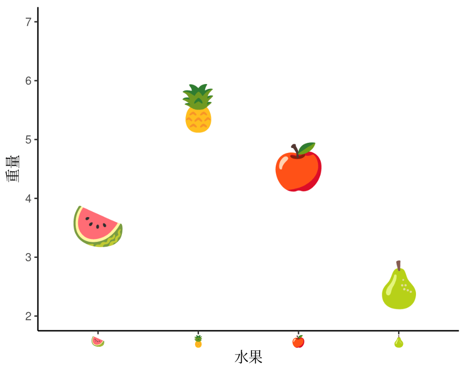 emoji 字体