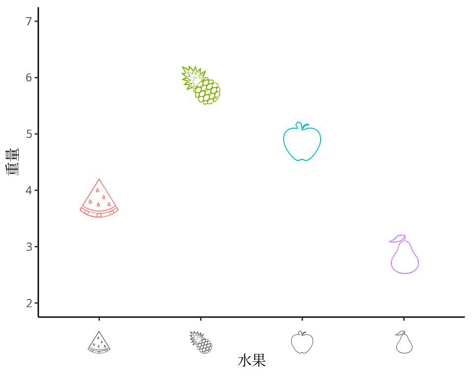 制作含 Emoji 的图形