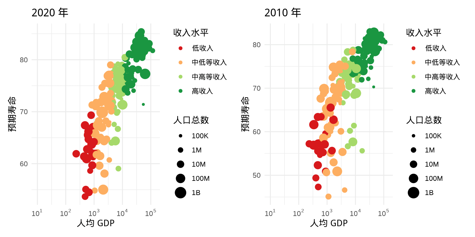 左右组合