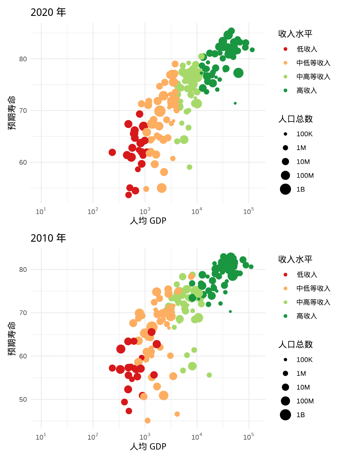 上下组合