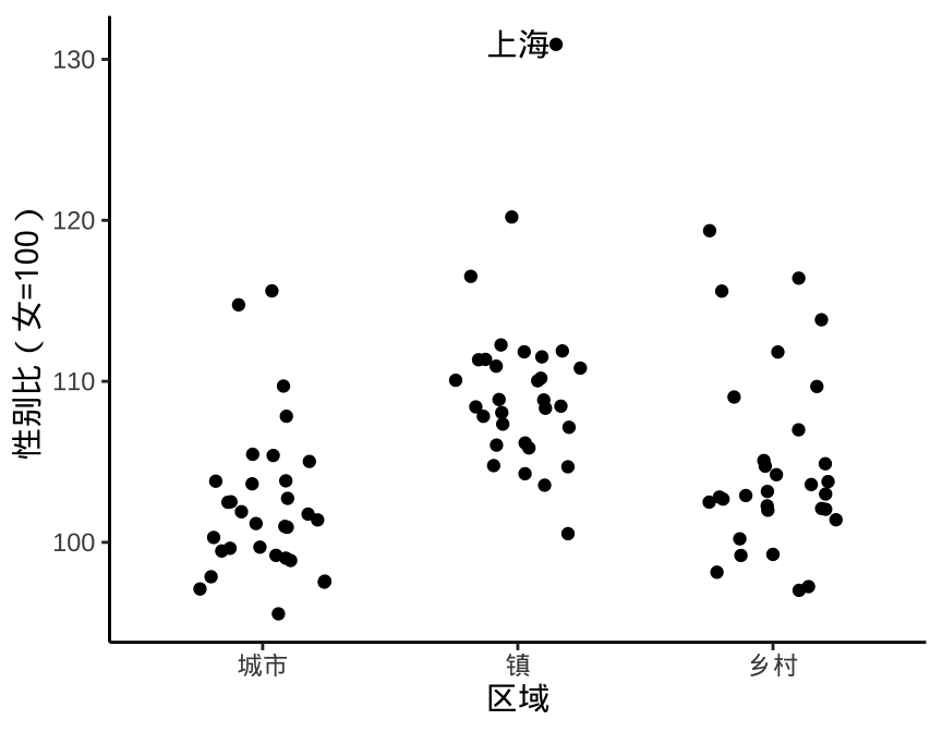 适当添加注释