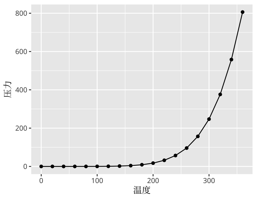 ggplot2 默认的风格