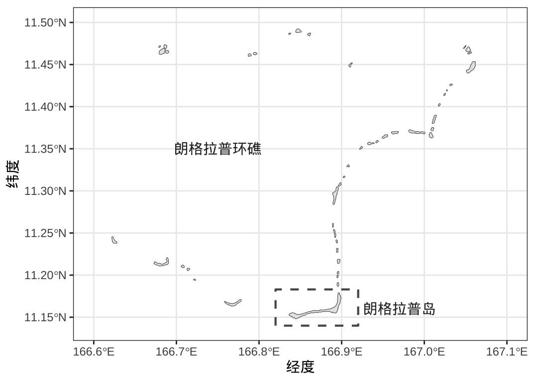 朗格拉普环礁和朗格拉普岛