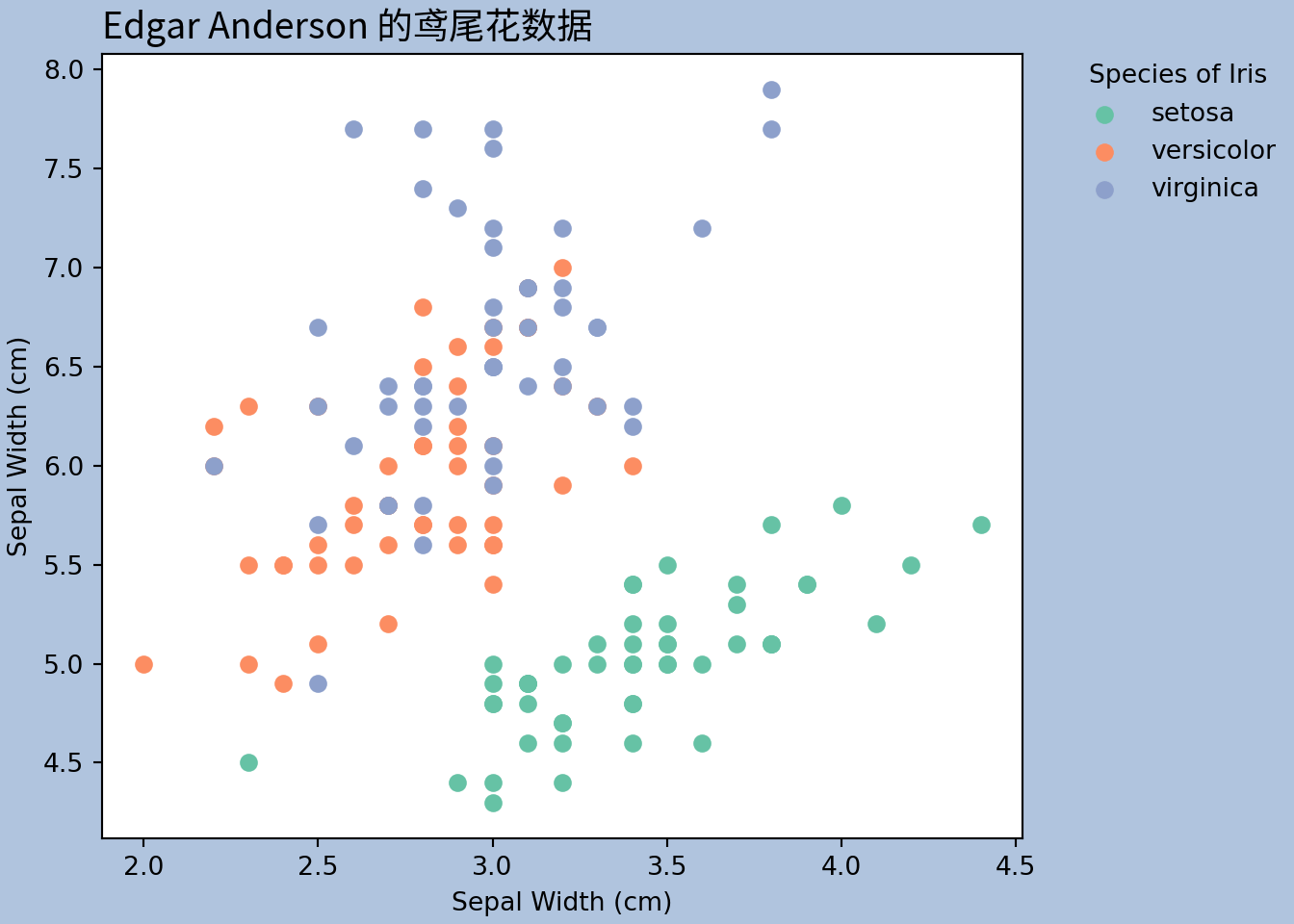 matplotlib 绘制分组散点图